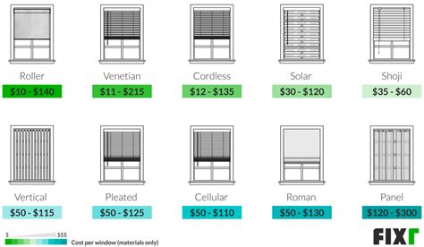 Best Blinds Price List in Philippines August 2024.